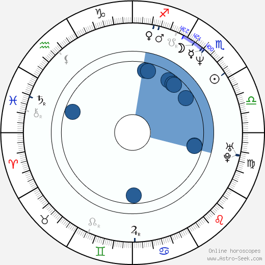 Thanos Anastopoulos wikipedia, horoscope, astrology, instagram