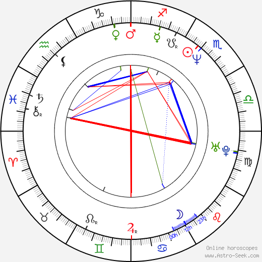 Ariel Besse birth chart, Ariel Besse astro natal horoscope, astrology