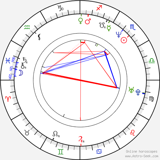 Monique Parent birth chart, Monique Parent astro natal horoscope, astrology