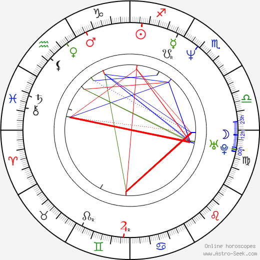 Ed Moran birth chart, Ed Moran astro natal horoscope, astrology