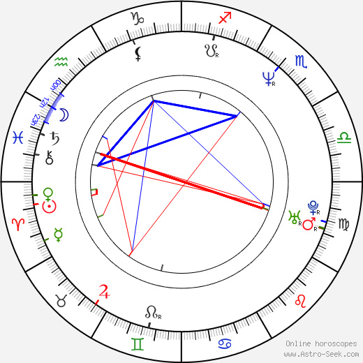 Birth chart of Jill Goodacre Astrology horoscope