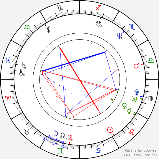 Paul Ben-Victor birth chart, Paul Ben-Victor astro natal horoscope, astrology