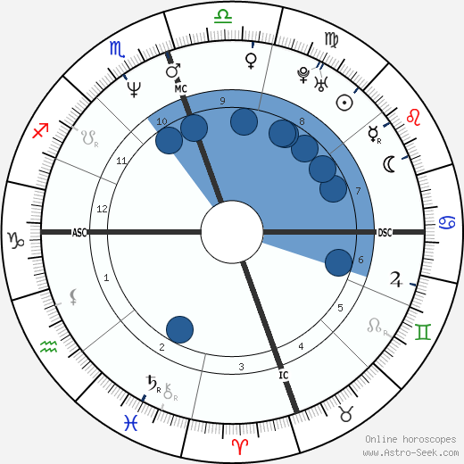 Reggie Miller wikipedia, horoscope, astrology, instagram