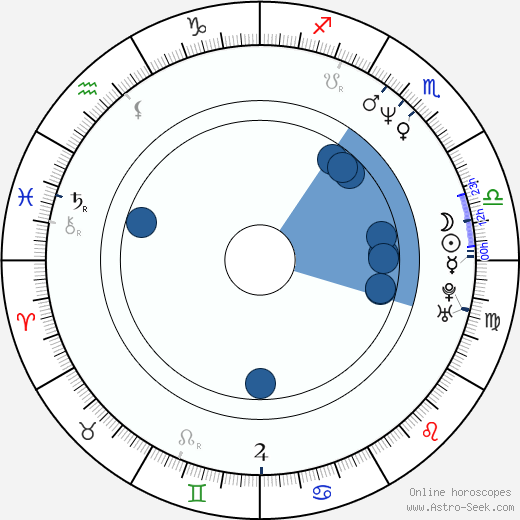 Scottie Pippen wikipedia, horoscope, astrology, instagram
