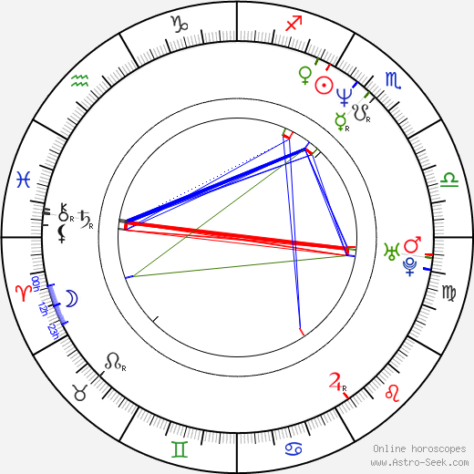 Birth chart of Juan Pablo Gamboa - Astrology horoscope