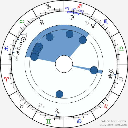 Petr Svoboda wikipedia, horoscope, astrology, instagram