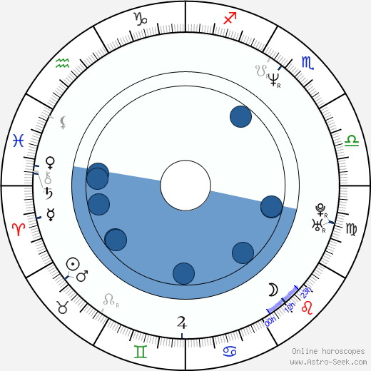 Audrius Stonys wikipedia, horoscope, astrology, instagram
