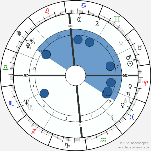 Didier Gustin wikipedia, horoscope, astrology, instagram