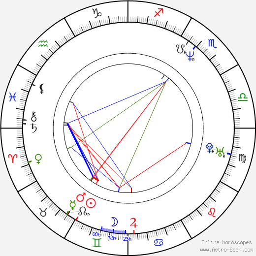 Hiroki Touchi birth chart, Hiroki Touchi astro natal horoscope, astrology