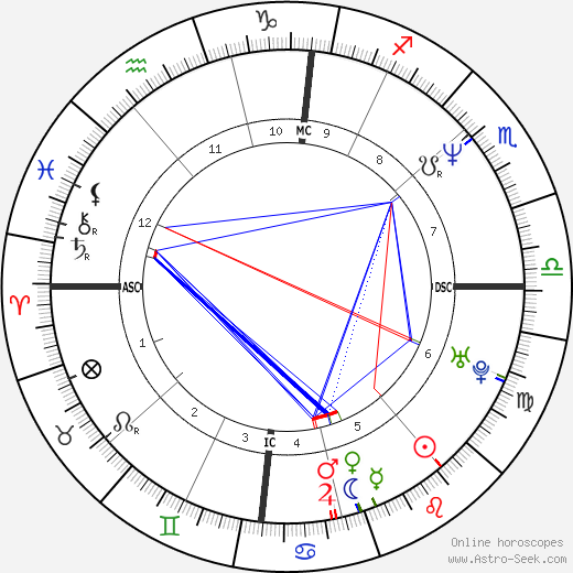 David Hallyday birth chart, David Hallyday astro natal horoscope, astrology