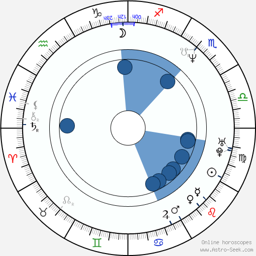Robert Maschio wikipedia, horoscope, astrology, instagram