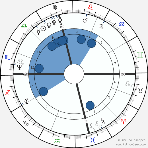 David Bromley wikipedia, horoscope, astrology, instagram