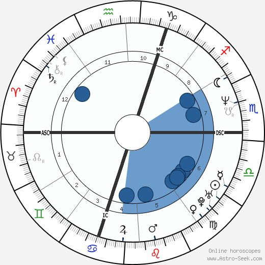 Frederic Chiffot wikipedia, horoscope, astrology, instagram