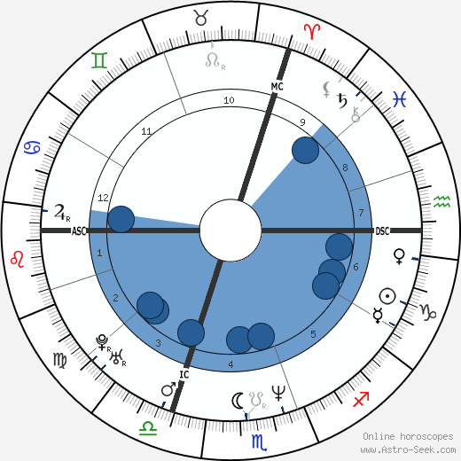 Christopher Weidner wikipedia, horoscope, astrology, instagram