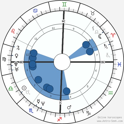 Female Brooks wikipedia, horoscope, astrology, instagram