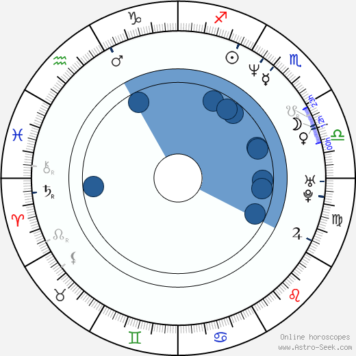 Christopher Heaton-Harris wikipedia, horoscope, astrology, instagram