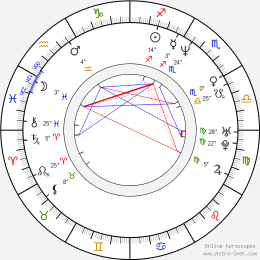 Birth chart of Tino Martinez - Astrology horoscope