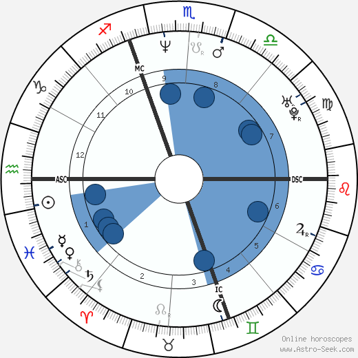 Paolo Calissano wikipedia, horoscope, astrology, instagram