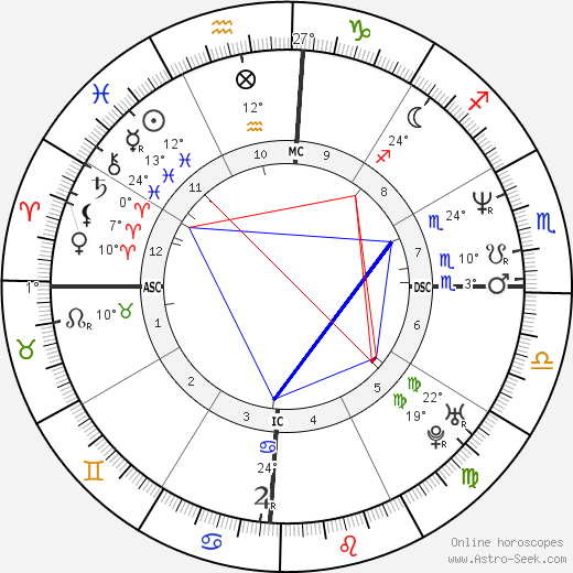 Hugo van Lawick Birth Chart Horoscope, Date of Birth, Astro