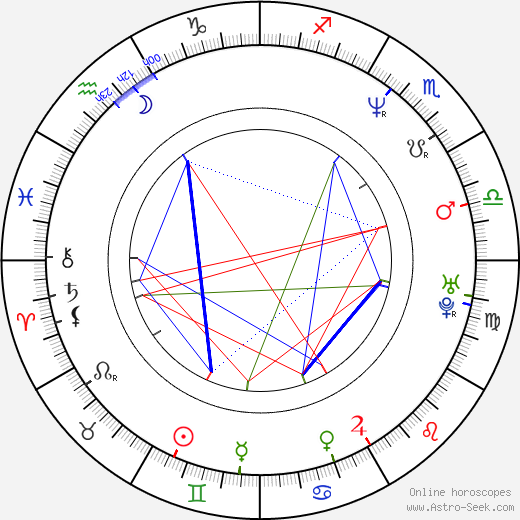 Szidi Tobias birth chart, Szidi Tobias astro natal horoscope, astrology