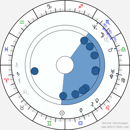 Jörg Leichtfried wikipedia, horoscope, astrology, instagram