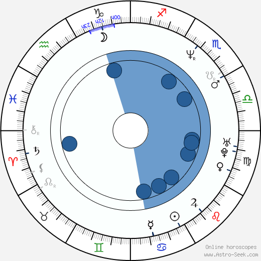 Rodney Eastman wikipedia, horoscope, astrology, instagram