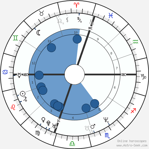 Rodney Harvey wikipedia, horoscope, astrology, instagram