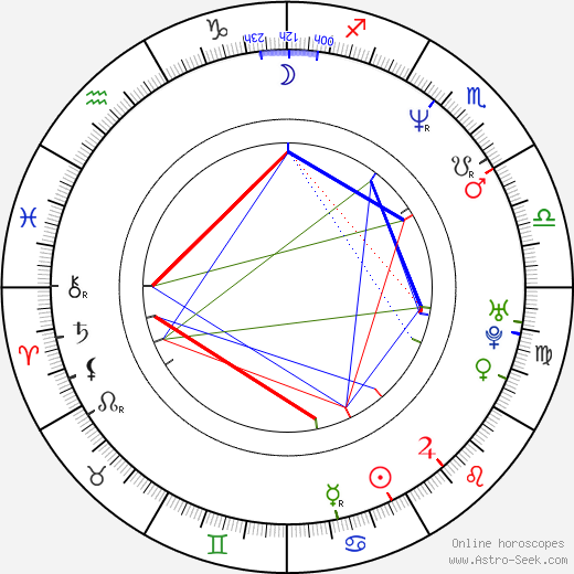 Yaël Abecassis birth chart, Yaël Abecassis astro natal horoscope, astrology