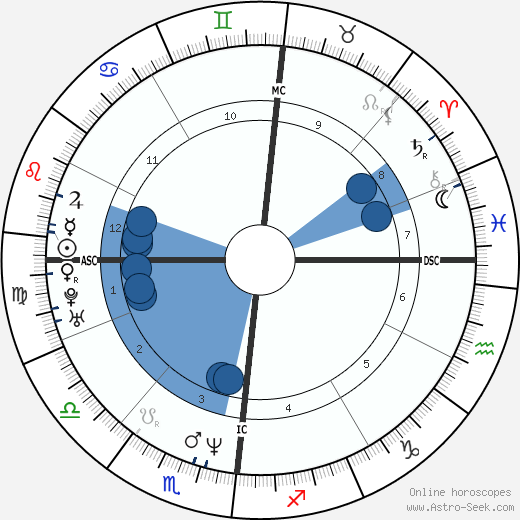 Layne Staley wikipedia, horoscope, astrology, instagram