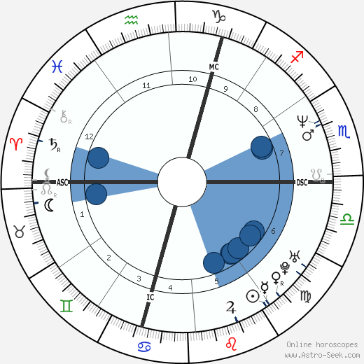 Xavier Niel wikipedia, horoscope, astrology, instagram