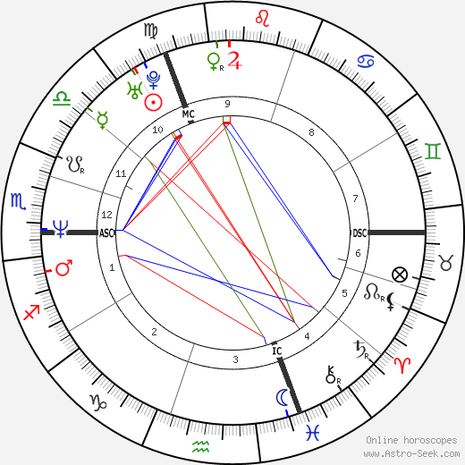 Koen Wauters birth chart, Koen Wauters astro natal horoscope, astrology
