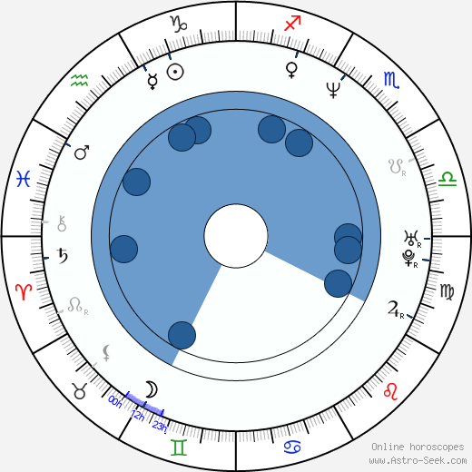 Titus Corlăţean wikipedia, horoscope, astrology, instagram