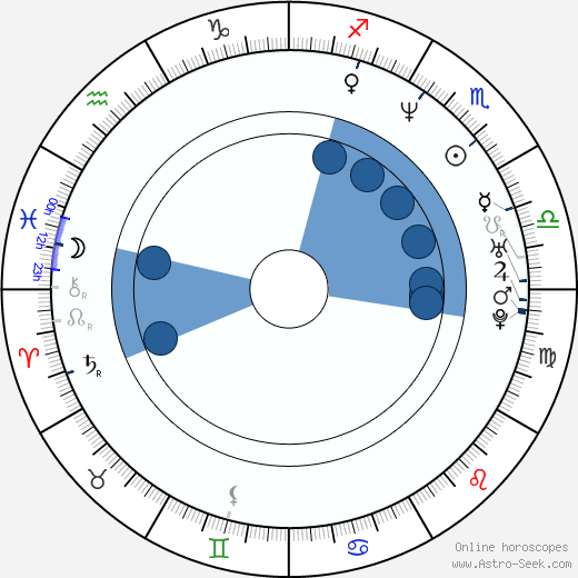Antonio Davis wikipedia, horoscope, astrology, instagram