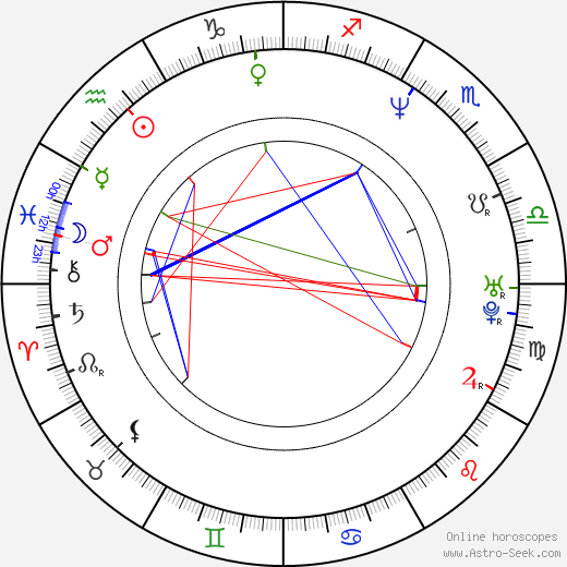 Monika Bolly birth chart, Monika Bolly astro natal horoscope, astrology