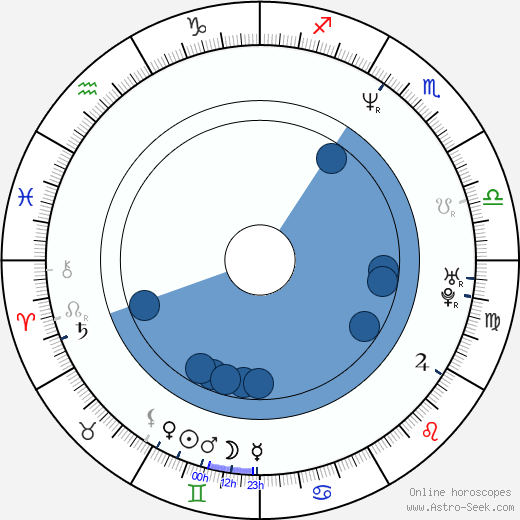 Tony Leech wikipedia, horoscope, astrology, instagram