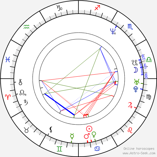 Aku Louhimies birth chart, Aku Louhimies astro natal horoscope, astrology