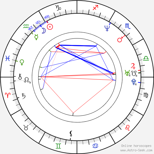Birth chart of Dave Bautista (Dave Batista) - Astrology horoscope