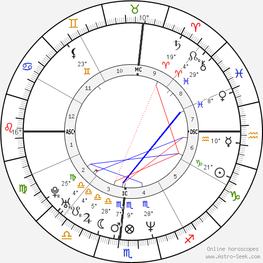 Birth chart of Kyle Richards Astrology horoscope