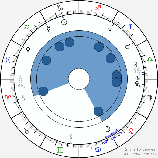 Mai Charoenpura wikipedia, horoscope, astrology, instagram