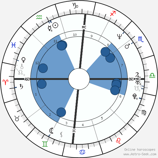 Mo Rocca wikipedia, horoscope, astrology, instagram