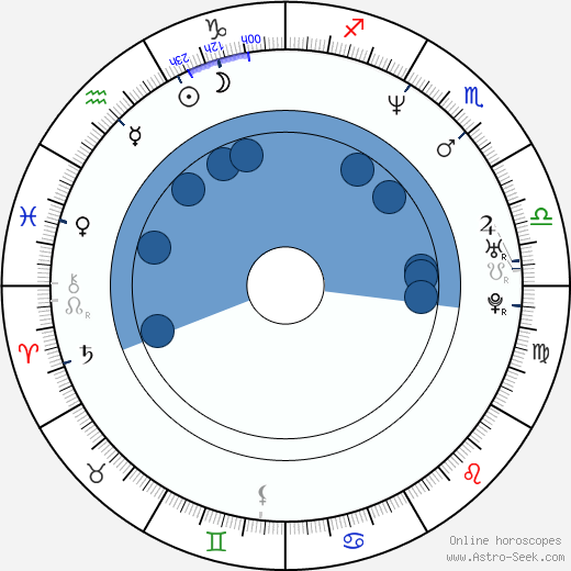 Naveen Andrews wikipedia, horoscope, astrology, instagram