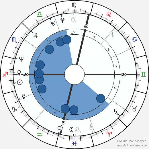 Adriana Esteves wikipedia, horoscope, astrology, instagram