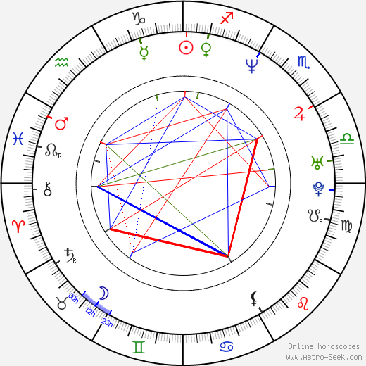 Brian O'Halloran birth chart, Brian O'Halloran astro natal horoscope, astrology