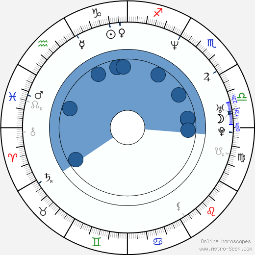 Claire Lautier wikipedia, horoscope, astrology, instagram