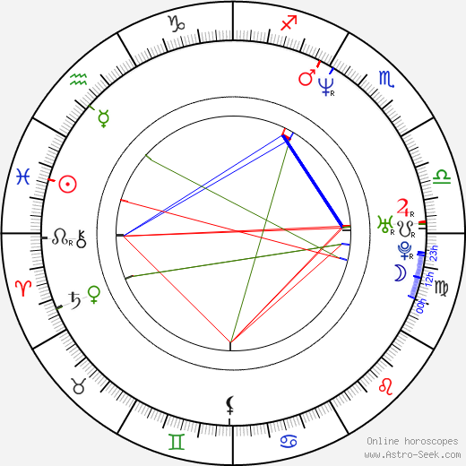 Stina Nordenstam birth chart, Stina Nordenstam astro natal horoscope, astrology