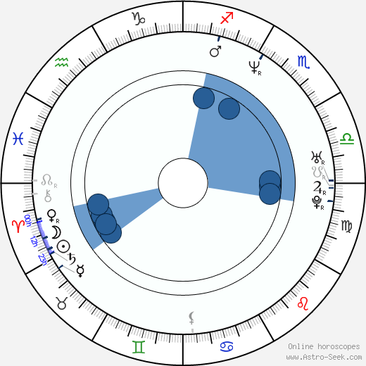 Aleksander Semchev wikipedia, horoscope, astrology, instagram