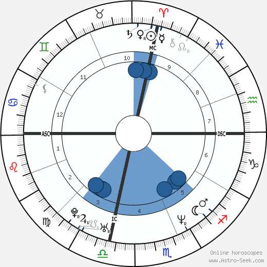 Bison Dele wikipedia, horoscope, astrology, instagram