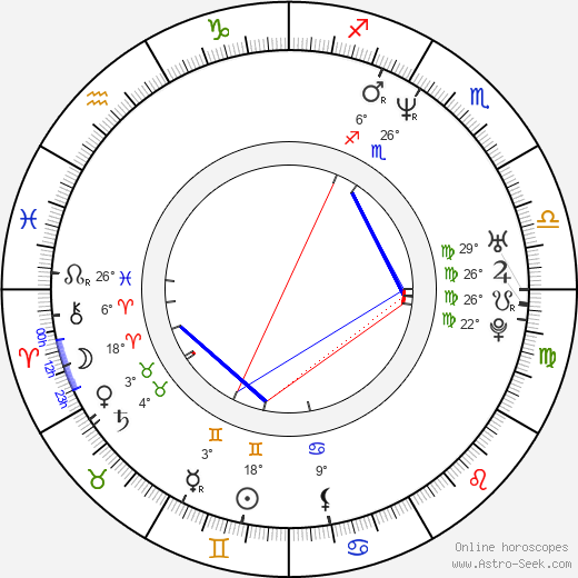 Birth chart of Josh Hamilton - Astrology horoscope