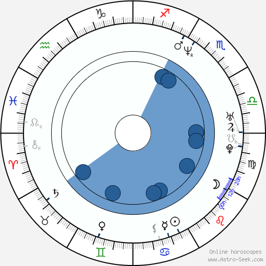 F. Gary Gray wikipedia, horoscope, astrology, instagram