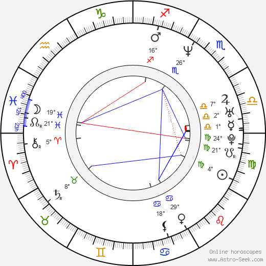 Birth chart of Jack Black Astrology horoscope